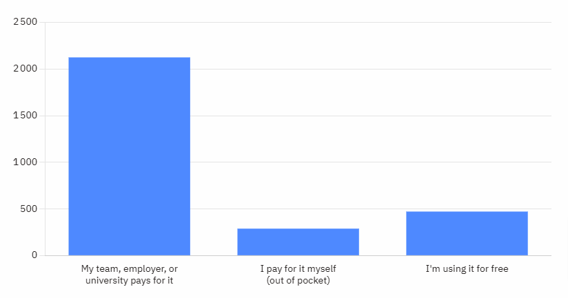 2023 design tools survey ui design ux tools payer logiciel conception