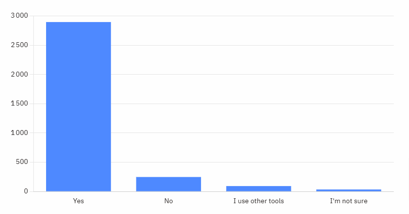 2023 design tools survey ui design ux tools vue ensemble