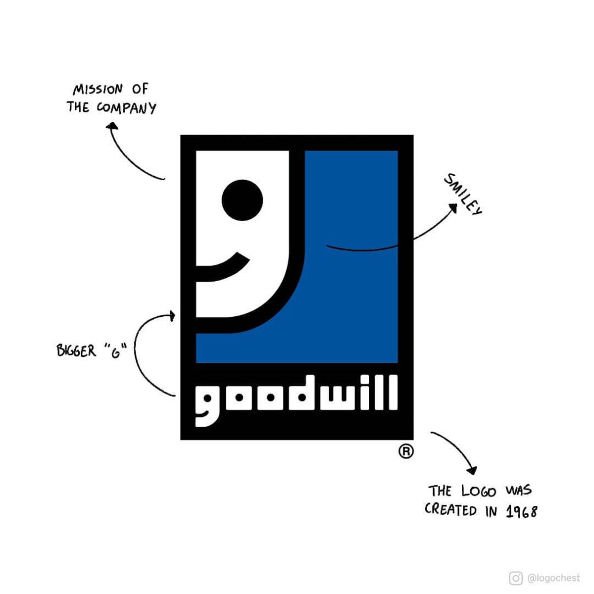 Blogduwebdesign inpiration graphisme decrypte logo goodwill