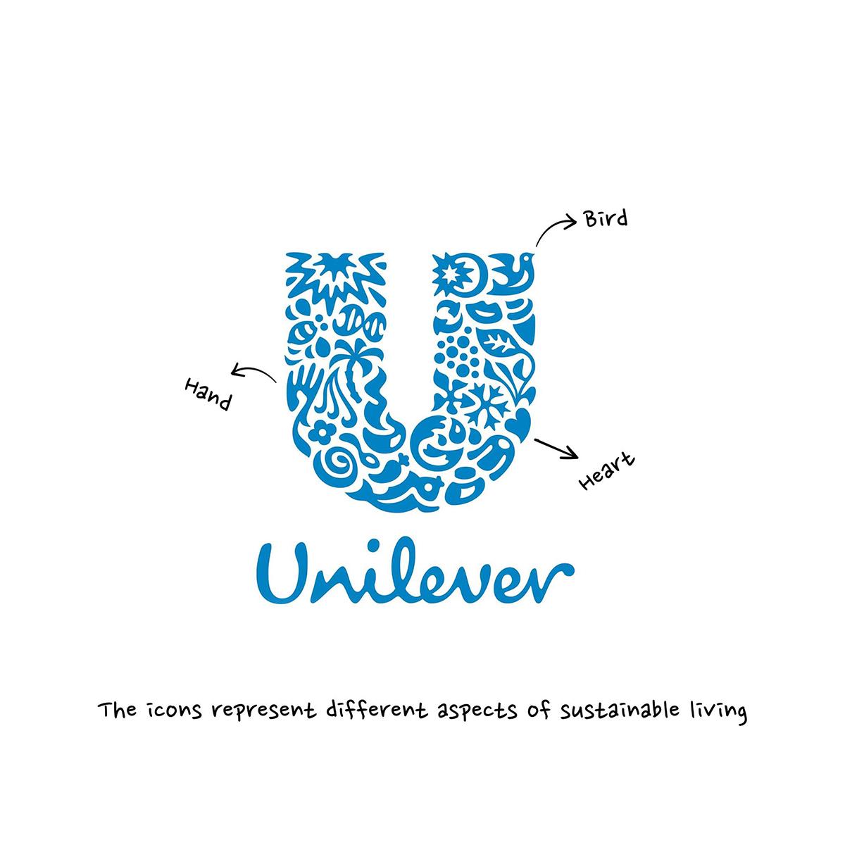 Blogduwebdesign inpiration graphisme decrypte logo unilever