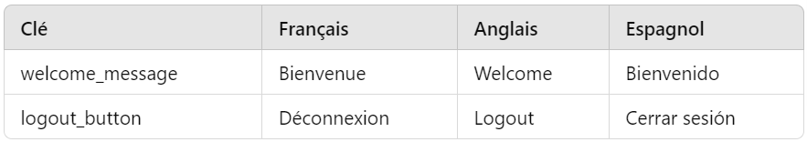 Blogduwebdesign outil developpement conversion fichiers csv excel jsonify exemple