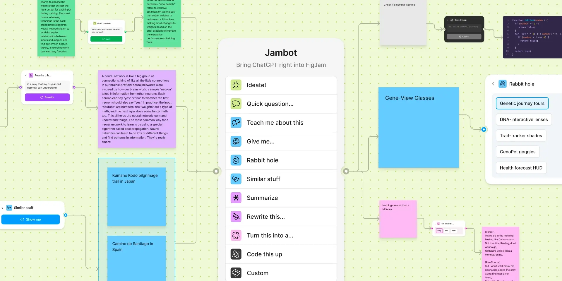 Blogduwebdesign outils design plugins widgets figma jambot